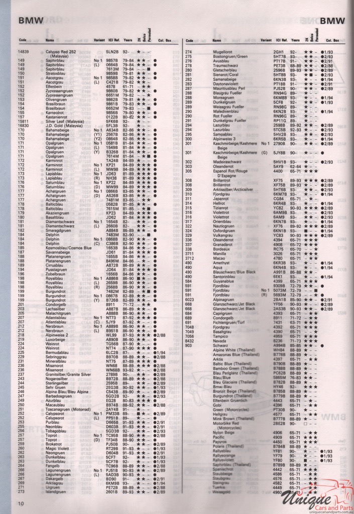 1979 - 1994 BMW Paint Charts Autocolor 4